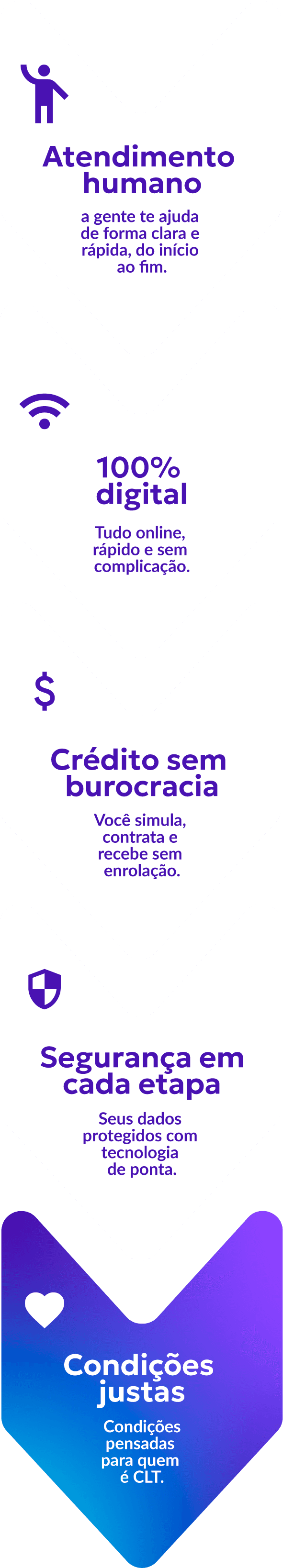 Diferenciais Zeni Digital