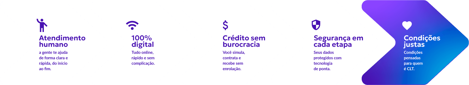 Diferenciais Zeni Digital